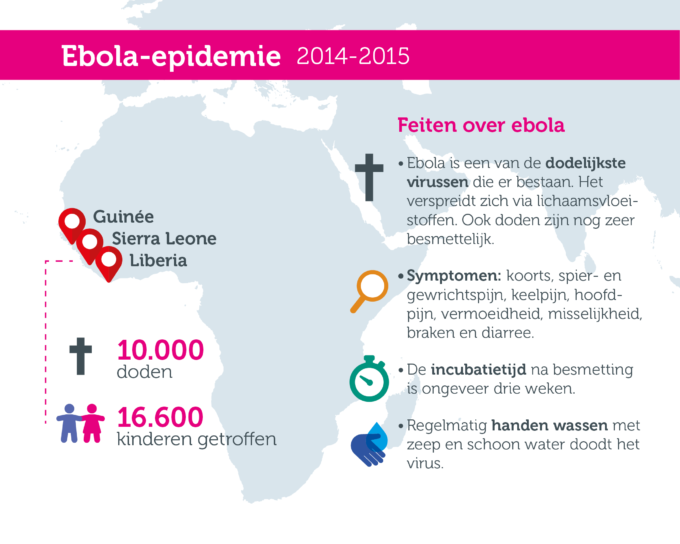 infographic ebola virus uitbraak